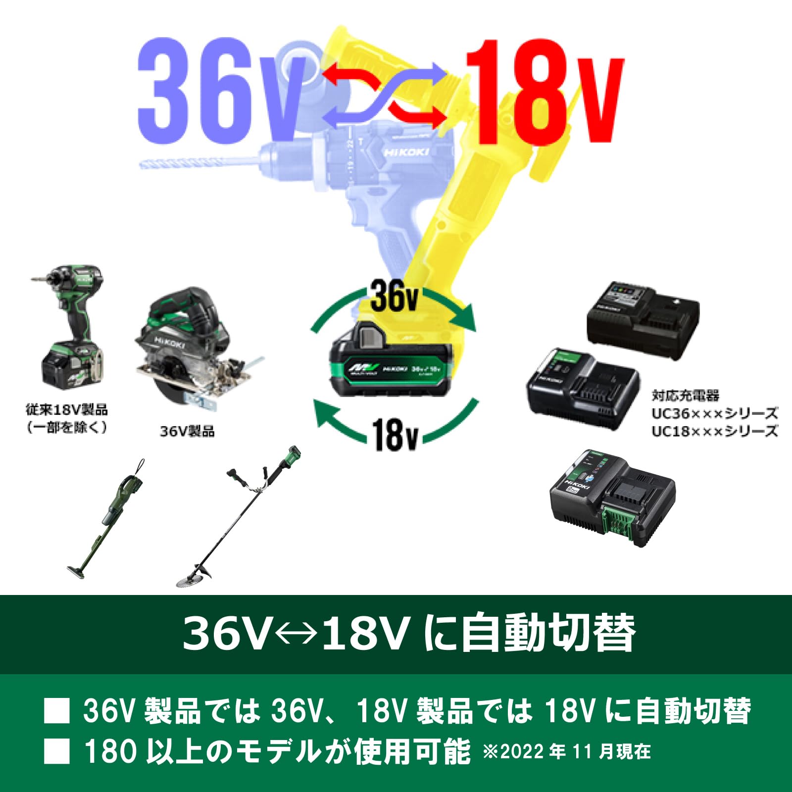 HiKOKI(�ϥ�������) Bluetooth�դ���2����ޥ���ܥ�������� 36V 2.5Ah/18V 5.0Ah 0037-9242 BSL36A18BX