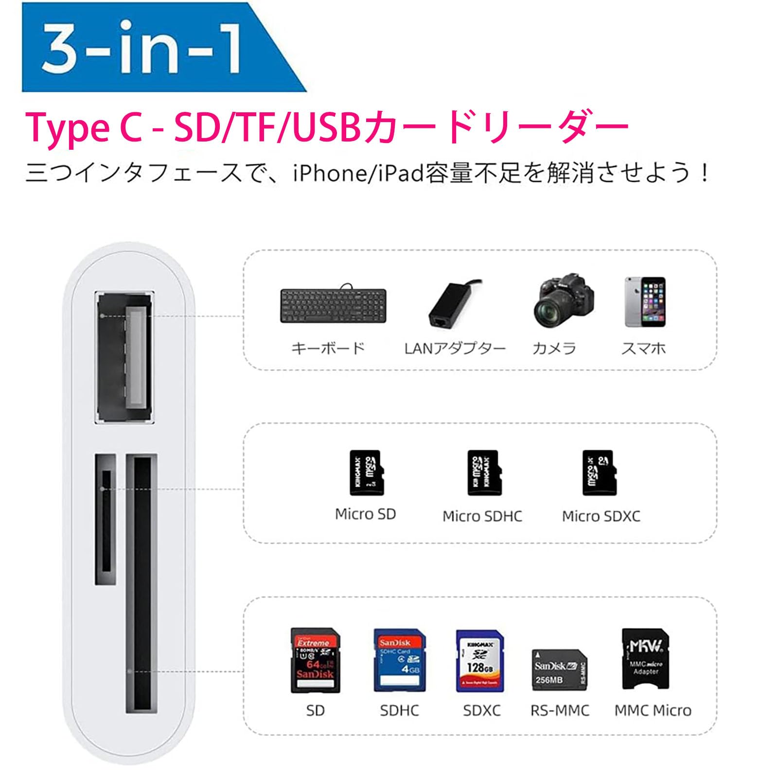 USB C SD Type-C-SD/TF �����ɥ꡼����3in1 Type-C ���ꥫ���ɥ꡼����������� ���ե��꡼���� ��®�������ǡ���ž�� �̿� ư�� ���� ���ݡ���MicroSD/SDHC/SDXC/TF/U�ǥ����� Mac Book Pro/i-Pad Pro2018/HW P20/Samsung Galaxy S10/S9��??RuiMi