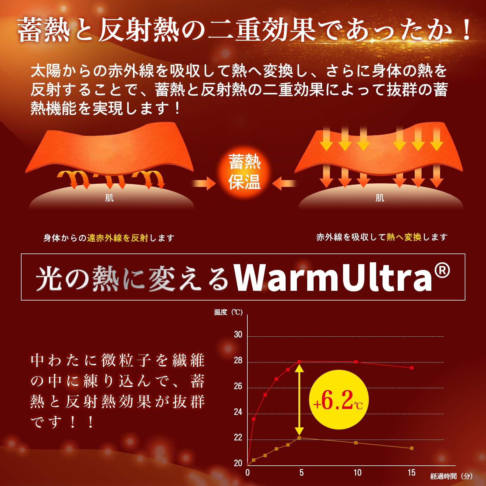 OIGAE ���� ���󥰥� �����碌 ���� ���� ���դ� ����Ǯ��ȿ��Ǯ����Ÿ��̡ۥ֥�󥱥å� ���餫�� �ե��ͥ� ���ع�¤ �ۼ�ȯǮ ���ä��� �ݤ����� �����ɽ� �����ɻ� ��ȴ���ʤ� ������ 140x200cm ���å��֥饦��