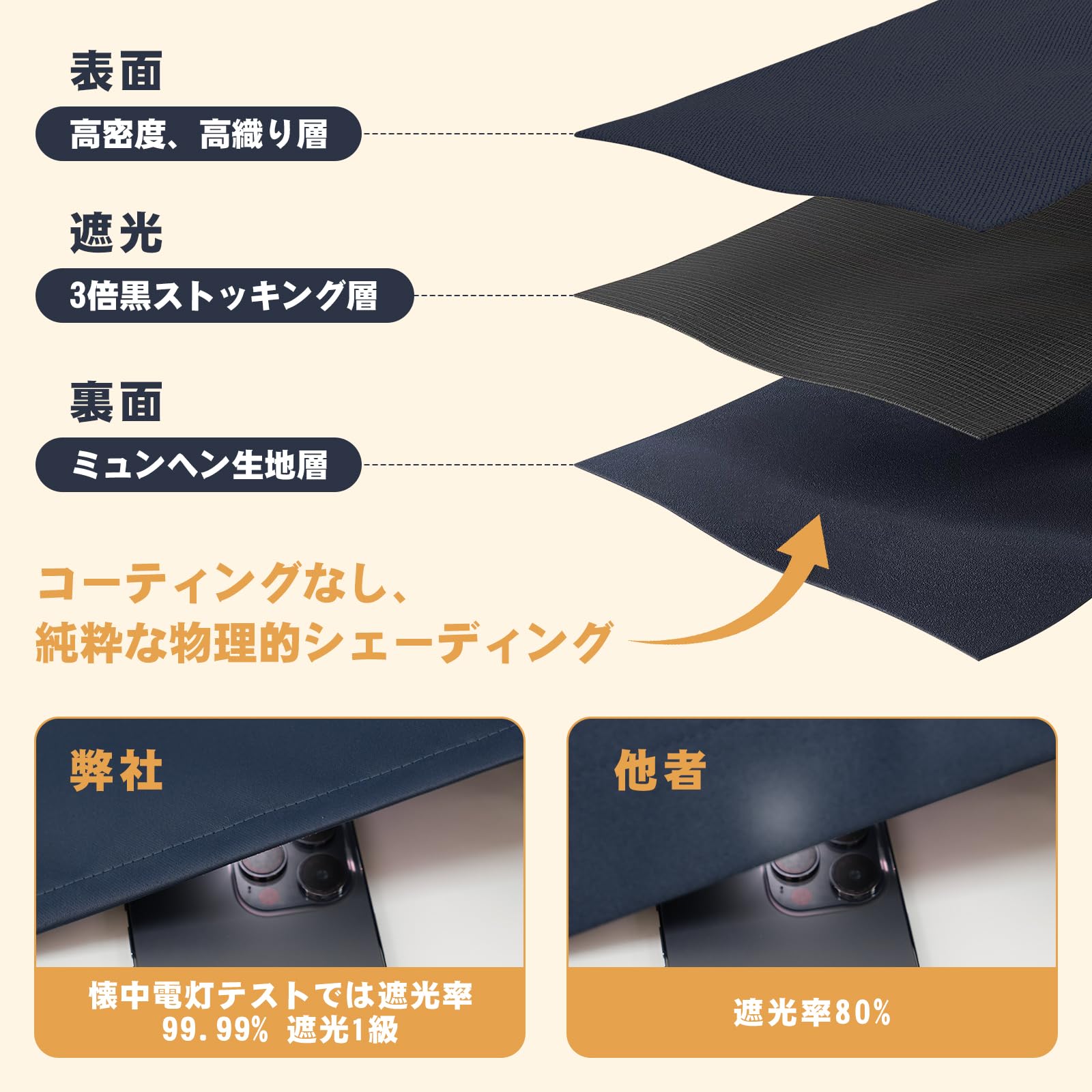 AooHome 遮光カーテン 小窓用 カフェカーテン 遮熱 断熱 1級遮光 45cm丈 高密度布製 目隠し 無地 UVカット 防寒 保温 省エネ 洗える 間仕切り 厚手 キッチン 浴室 トレイ 子供部屋 廊下 ネイビー 1枚入