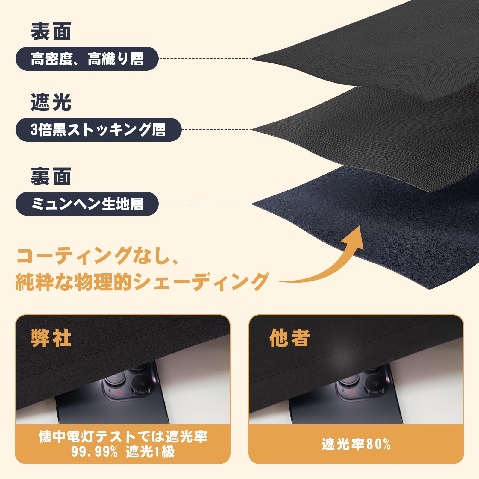 AooHome 遮光 カフェカーテン 小窓用 遮熱 断熱 1級遮光 ブラック 80cm丈 140cm幅 高密度布製 目隠し 無地 UVカット 防寒 保温 省エネ 洗える 間仕切り 厚手 キッチン 浴室 トレイ 子供部屋 廊下 1枚入