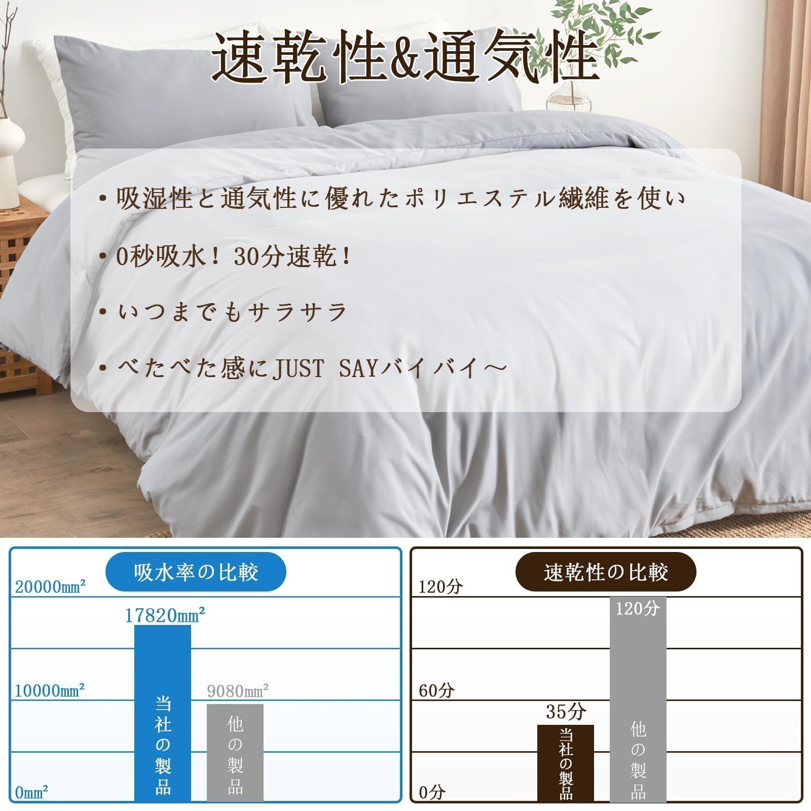 HEVUMYI 掛け布団カバー セミダブル オールシーズン 吸水速乾 布団カバー ダブルファスナー 8箇所紐付き 掛ふとんカバー 丸洗いOK ピーチスキン加工 長く使える摩擦耐久性（セミダブル・170X210cm ライトグレー）