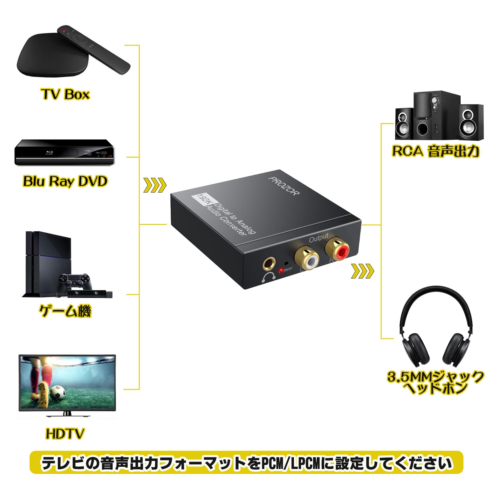 PROZOR 192KHz 光デジタル アナログ変換 コンバーター DAC 3.5mmミニジャック付き ...