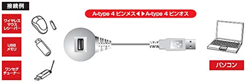 �Хåե����� BUFFALO USB��Ĺ�����֥� 2.0�б� ��������� 2.0m �ۥ磻�� BSUC20EDWH