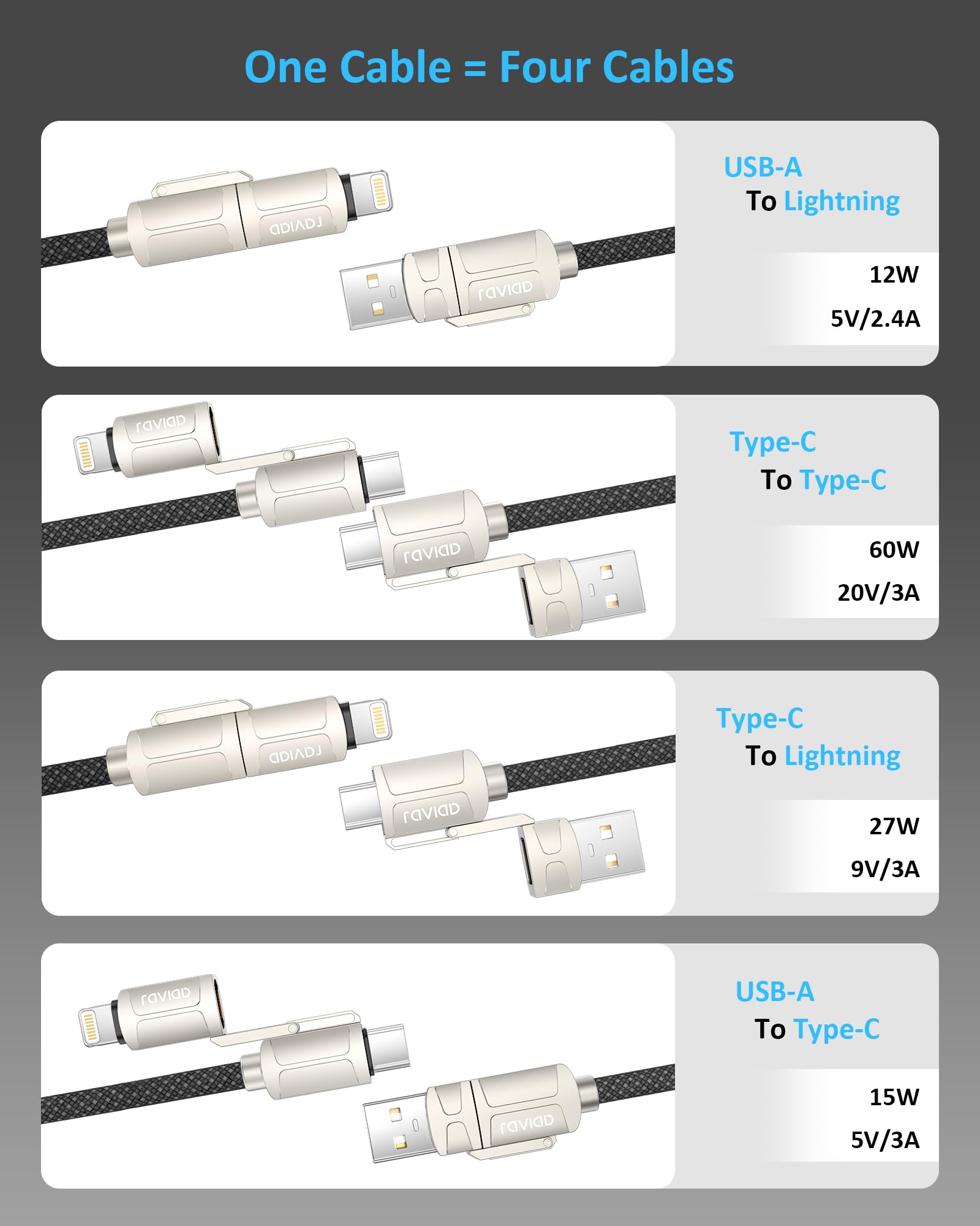 RAVIAD 4in1 充電ケーブル マルチ 3A USB Type C ケーブル iPhone 充電ケーブル 60...