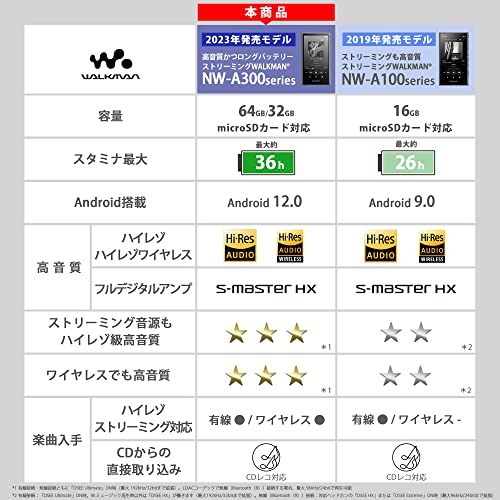 ソニー ウォークマン 64GB A300シリーズ NW-A307 : ワイヤレスでも ハイレゾワイヤレス/グレー NW-A307 HC 2