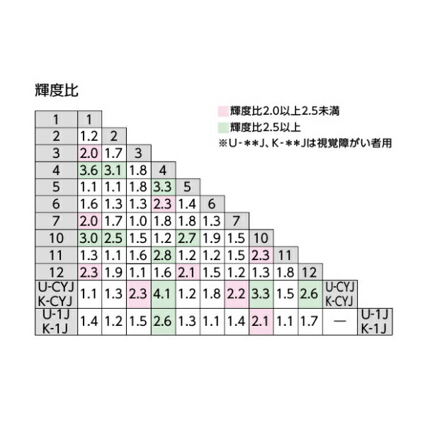 アレス輝度比
