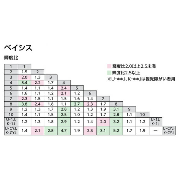 ベイシス輝度比