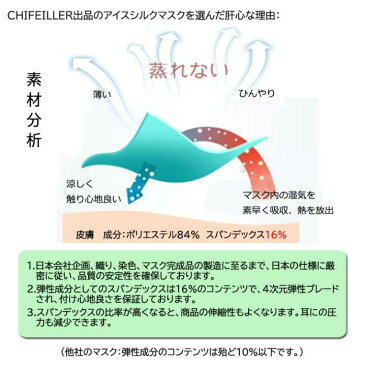 超息楽冷感マスク10枚入！アイスシルクマスク !!エアポケットマスク洗える 軽量 立体形状 耳裏軽減 パープル　ベージュ　ダークグレー グレー　ホワイト　ブルー　ピンク　ブラック　夏用 UPF50+ 接触冷感マスク　花粉99.6％カット幼児、子供、大人サイズありXS S M L