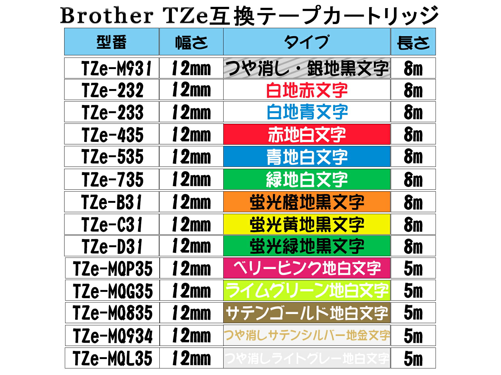 幅 12mm 9mm 6mm全 31+23+12色 3個セット 購買 お名前シール ブラザー用 TZeテープ P-TOUCH機種用  ピータッチキューブ用 互換 全 23色 2年保証可能 31色 8m マイラベル PT-710BT 6mm 長さ pt-190 PT910BT TZeシリーズ  全12色