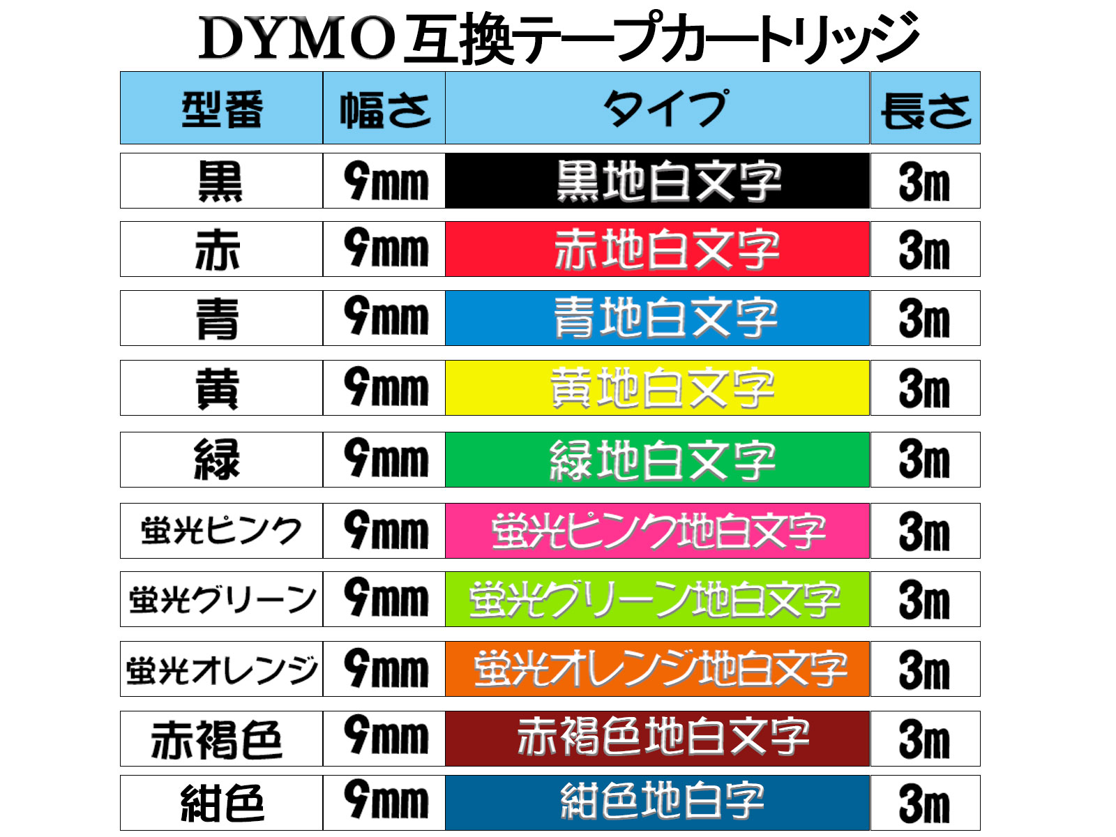 ダイモ Dymo dymo テプラテープ 互換 幅 9mm 長さ 3m 全 20色 メタリックカラー・テープ マ グロッシーテープ リフィルテープ 2個セット 2年保証可能 PT910BT