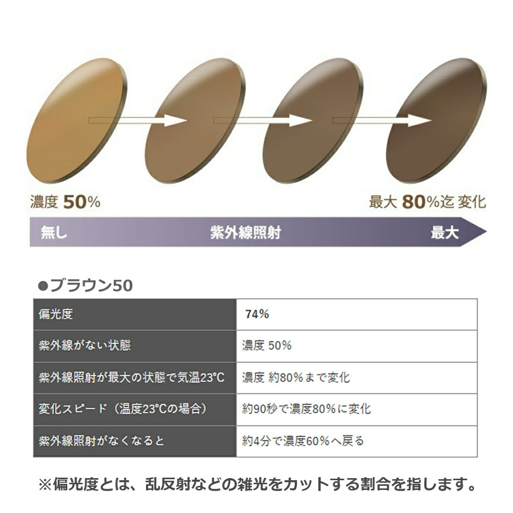 レンズ交換【眼鏡フレームと同時購入の場合のみ対応】度付き 単焦点 内面非球面 屈折率1.60 調光偏光レンズ UVカット サングラス Photochromic Polarized