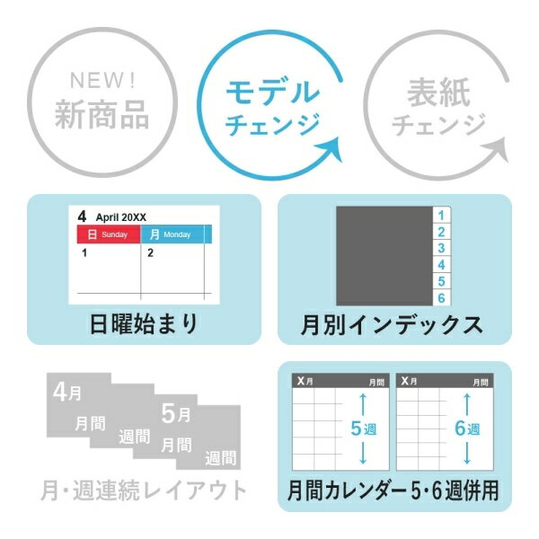 JMAM 能率手帳 2022年1月始まり 手帳 B6 6477 NOLTY アクセスB6日曜始まり ピーコックグリーン 日本能率協会 大人かわいい おしゃれ 可愛い キャラクター 手帳カバー 日記帳 サイズ スケジュール帳 手帳のタイムキーパー