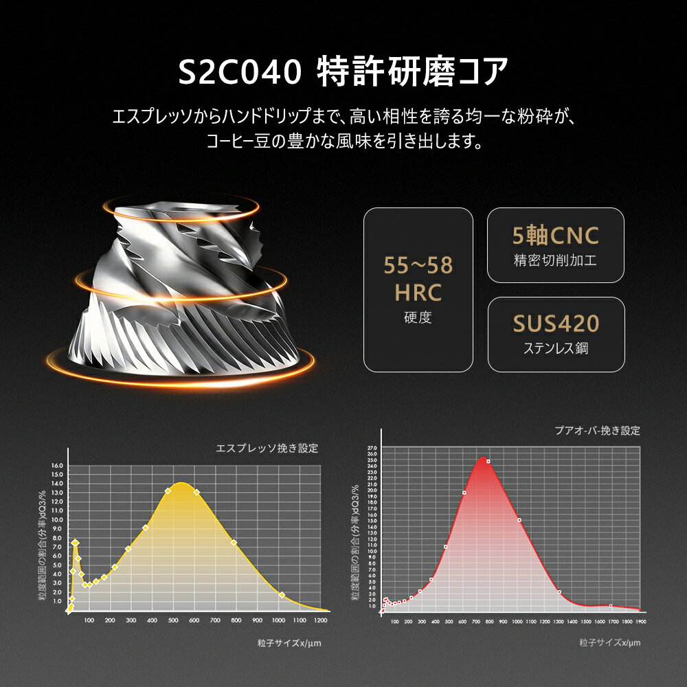 TIMEMORE公式 Bricks 01S 電動コーヒーミル タイムモア 電動式コーヒーグラインダー150段階の粗さ調節可能 均一な粒度 振動式粉落とし・セーフティロック・高性能モーター｜ 自宅/オフィス/カフェ/ギフト用 3