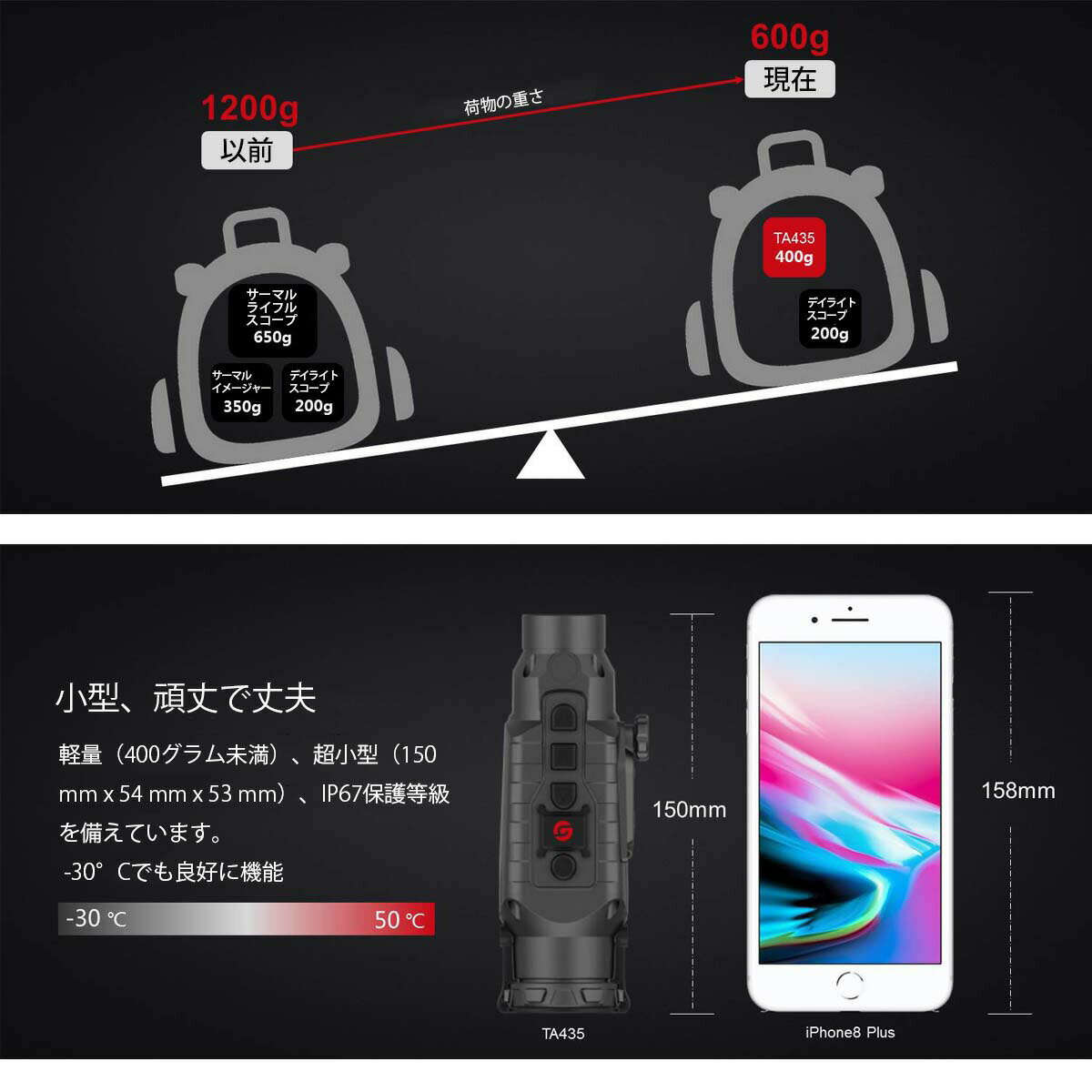 Guide sensmart�ڥ᡼���������ʡ� Ǯ���������å����ȥ���å� TA425��TA���꡼���˥������� ����ѥ��� ���� ��������Ĵ���ʤ� ñ�� �ݡ����֥� ������ط� �Ѵ� �����ޥ�ӥ����