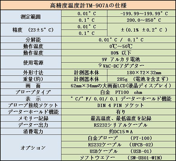 全国送料無料LUTRON社［TM-907A］高精度温度計 TM-907A