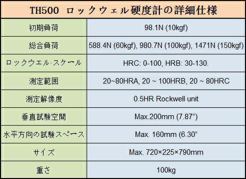 ��������̵��TIME����TH500�ϥ��å������� �٥���� �ǥ�������ٷ�¬���TH500