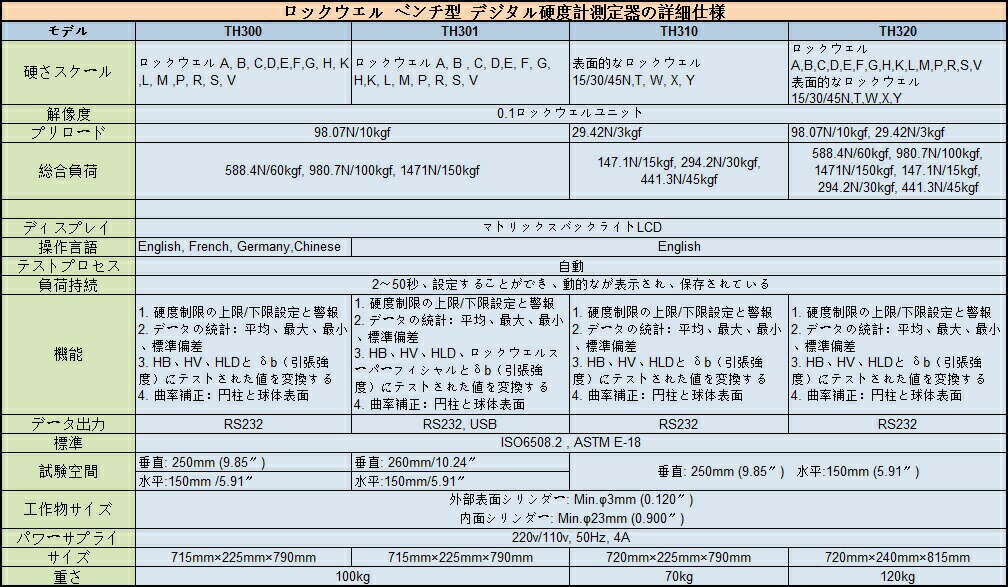 ��������̵��TIME����TH300�ϥ��å������� �٥���� �ǥ�������ٷ�¬���TH300