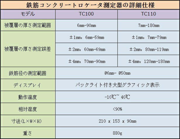 ��������̵�� TIME������������Ź�ۡ�TC100��Ŵ�ڥ��󥯥꡼�ȥ�������¬���TC100