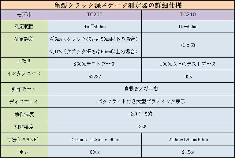 全国送料無料 TIME［TC210］亀裂クラック深さゲージ測定器TC210