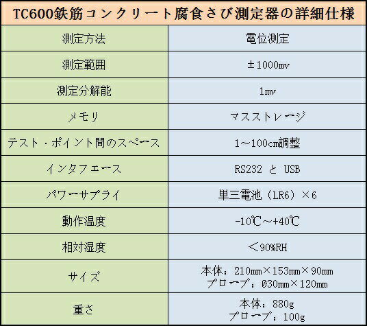 ��������̵�� TIME��TC600��Ŵ�ڥ��󥯥꡼���忩����¬���TC600