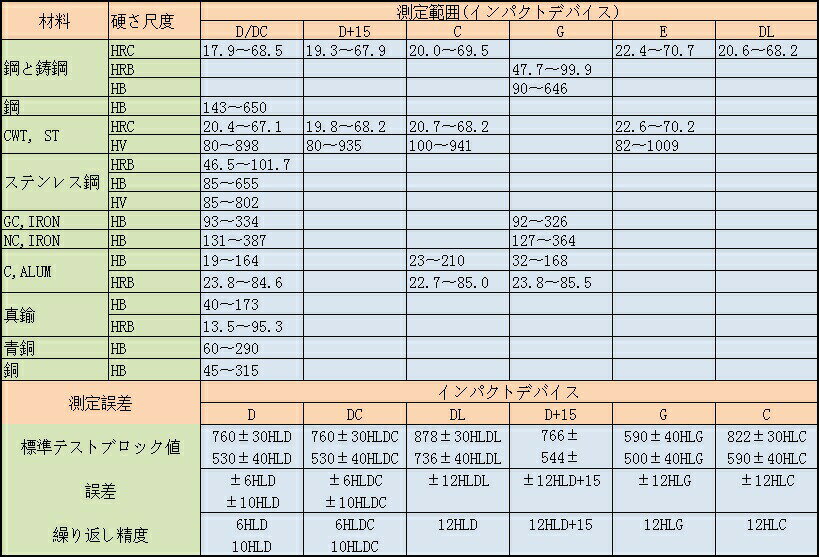 TIME����������Ź�ۥݡ����֥� �졼�׹��ٷ�¬���TIME5102�ý���ʪ����¬�� �򷿤�ɽ�̹��ٻ �ð��ƴ� USB���� ��ư�Ÿ����� �Хå��饤�� �Хåƥ꡼���� ������ǽ �����󥰥�����