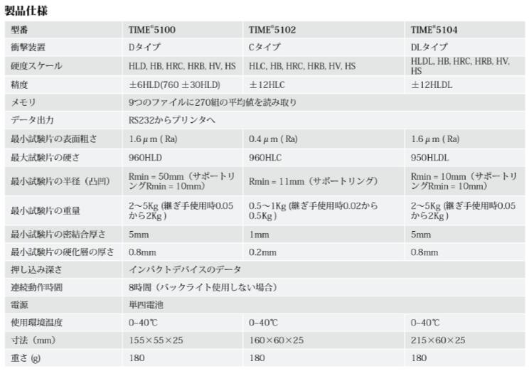 ��������̵��TIME������������Ź�ۡ�TIME5104�ϥݡ����֥� �졼�׹��ٷ�¬���TIME5104