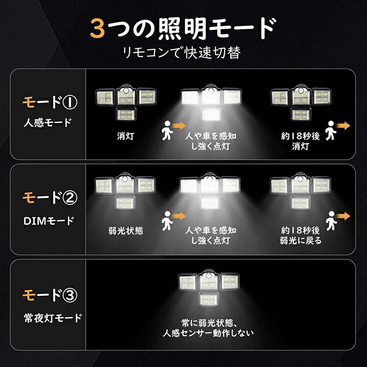 ソーラーライトHousolutionセンサーライト屋外人感ライト防水ソーラーパネル分離式198LED4灯式角度調整防犯自動点灯消灯3モード調整常夜灯ガーデンライトリモコン付き日本語取扱説明書付き