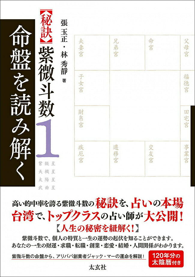 ■【秘訣】紫微斗数1 命盤を読み解く - [Secret] Purple Wei Dou number 1 Read and understand the life boardの詳細 ブランド太玄社商品番号 ：ID-SPI-900 輸入販売元 ： - 製作会社 ： 太玄社 枚数 ： - 初版 ： 2020/11/20 ページ数 ：432ページ ボックス寸法 ： H21×W14.8×D2.5 カードのサイズ ：- 付属品 ： - 著者：張 玉正(ちょう・ぎょくせい) 著者：林 秀靜(りん・しゅうせい) 監訳：- ISBN13： 9784906724581 ISBN11： 4906724515 おことわり：※一度開封したものは、商品の性質上返品をお受けできません。※カード枚数が足りない、乱丁などの初期不良はご相談ください。※本の裏表紙にある価格表示には消費税が記されていない場合や定価金額が書かれたものがございますが、消費税の増税にともない冊子や雑誌等の印刷物には、本体価格に消費税がかかります。あらかじめご了承下さい。商品サイズ約21cm x 14.80cm x 2.50cm 約553g アーティスト、俳優張 玉正(ちょう・ぎょくせい),林 秀靜(りん・しゅうせい) アーティスト:スレーシュ・ワドカール(Suresh Wadkar):ボーカル スレーシュ・ワドカール(Suresh Wadkar):ボーカル配送についてあす楽について■高い的中率 高い的中率を誇る紫微斗数の秘訣を、 占いの本場台湾で、 トップクラスの占い師が大公開! 『人生の秘密を紐解く!』 紫微斗数で、個人の特質と一生の運勢の起伏を知ることができます。 あなたの一生の財運・求職・転職・創業・恋愛・結婚・人間関係がわかります。 紫微斗数の命盤から、アリババの創業者ジャック・マーの運命を解説! 120年分の太陰暦付き 紫微斗数は、太陰暦の生年月日時を使用します。 紫微星等、約百個の星曜を命盤の上に並べ、 これらの星曜を基にして、個人の命運の起伏と変化を推断します。 太陰暦は、月の運行が定める朔望を根拠にしています。 伝統的な四柱推命が、太陽暦の節気に依拠して年月を定めるのとは異なります。 太陽暦は、地球が太陽の周りを回る公転を基準にしています。 両者は、同様に天干地支を使いますが、 紫微斗数は、節気を用いることなく命盤を並べます。 あらゆるすべての術数には、いずれも流派があります。 紫微斗数も同じです。 しかし、どのくらいの数の派閥があるのかについて ここで論じたいとは思いません。 正確さと実用性を結合させて論理的に判断する、 そして有効な問題解決を提出すること。 それこそが占術の目的だからです。 科学技術がどれだけ進歩しようとも、命理は終始人々の生活から切り離せません。 神を求め、占卜することは、各階層の文化に深く根ざしています。 人々は一様に「福・禄・寿・喜」を求めます。 また、子供を求め、夫婦の縁を求め、開運と補運の方法を問います。 多くの人は、挫折や失敗に遭遇してから、ようやく計画を立てることに思い至ります。 当然ながら、計画を立て、二倍の労力をかけてもその半分の成果しか出ません。 なぜなら、生命は不可思議で、人生には解釈できないことが多すぎるからです。 それゆえ、人々は至るところで神を求め、占卜に問いかけるのです。 紫微斗数を研究して四十年が経ちましたが、 現代では、紫微斗数と現代的な管理学を結合させ、 両者の良いところ取りするのがよいでしょう。 それには、徹底的に自分の個性を理解して、 生命を動かす力がどこにあるか探し出すだけでなく、 さらに、流年と行運の強弱を応用し、リスクを転移し、 趨吉避凶することが必要でしょう。 紫微斗数が、現代的な管理学の概念との融合がなかったなら、 終始ただの低級な民族的職種にすぎず、 そこから大雅の堂に登り、 高雅な境界に入るのは永遠に難しいと言えるでしょう。 (はじめにより) ■目次（抜粋） 第1章宿命の力を把握する 第2章紫微斗数を知る 第3章十二宮および身宮の意味 第4章星曜の特質と十二宮における吉凶 第5章四化星の意味と作用 第6章運命を割り出す基本方法 第7章命盤を早見表で作る 第8章実例 ■著者紹介 ★張 玉正(ちょう・ぎょくせい) 1958年生まれ。台湾新竹出身。 国立交通大学エグゼクティブMBA(EMBA)にて、経営管理学課程を修了、修士。 2002年台湾政府立案、中華易経命理協会創立。同協会理事長。 1999~2011年新竹県文化局、新竹科学園区、社区大学等で易経、企業風水、紫微斗数生涯計画を教授。 著書に、『三元玄空地理精要』『紫微斗數改運要訣』『細論紫微一四四局』 『紫微斗數推斷秘訣』『易經風水秘訣』『紫微斗數生涯規劃』 『羅盤操作與企業陽宅規劃』『風水祖師楊救貧堪輿實證』『細説中國帝陵風水』 『羅經詳解』等がある。 ★林 秀靜(りん・しゅうせい) 命理学研究家。1990~1998年、台湾の老師より専門的に五術を学ぶ。 風水学、中国相法、八字、紫微斗数、卜卦などを修得。 1999~2008年、玉川学園漢方岡田医院にて、命証合診を研究する。 その後、2013~2016年、台湾に留学。張玉正老師より、 風水学と紫微斗数をさらに深く学ぶ。 1998年独立以来、執筆をはじめに、幅広くマスコミで活躍。 著書に『日本で一番わかりやすい四柱推命の本』(PHP研究所)など、 国内外で約70冊を発刊。 翻訳書に『実証! 風水開祖・楊救貧の帝王風水』 『【実証】 中国歴代帝王・王妃の帝陵風水』(太玄社)がある。