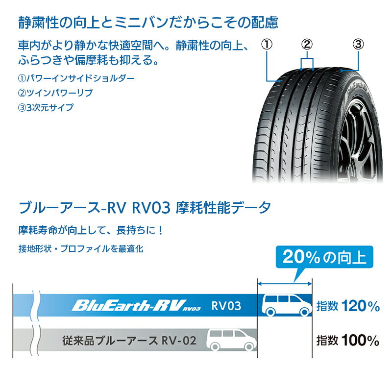 新品 ヨコハマ ブルーアース RV RV03 CK 165/60R15 77H YOKOHAMA BluEarth-RV 165/60-15 夏タイヤ コンパクトミニバン 軽ハイトワゴン専用 2