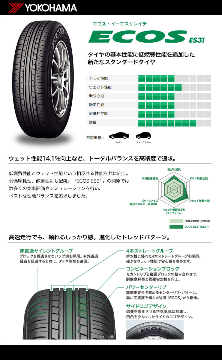 165/65R15 81S YOKOHAMA ヨコハマ ECOS ES31 エコス ES31 BBS RP BBS RP サマータイヤホイール4本セット