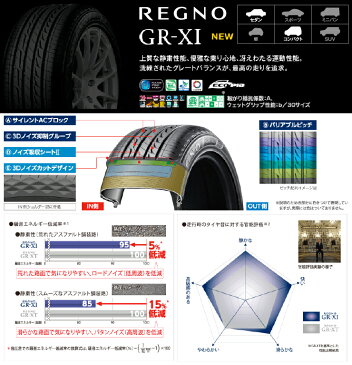 245/40R20 95W BRIDGESTONE ブリヂストン REGNO GR-XI レグノ GR クロスアイ WORK LANVEC LF1 ワーク ランベック エルエフワン サマータイヤホイール4本セット