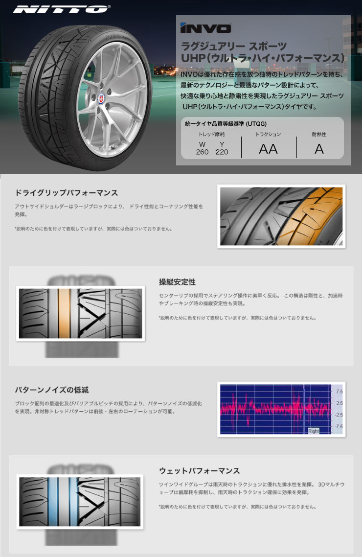 245/40R19 98W NITTO ニットー INVO インヴォ Precious AST M2 プレシャス アスト M2 サマータイヤホイール4本セット