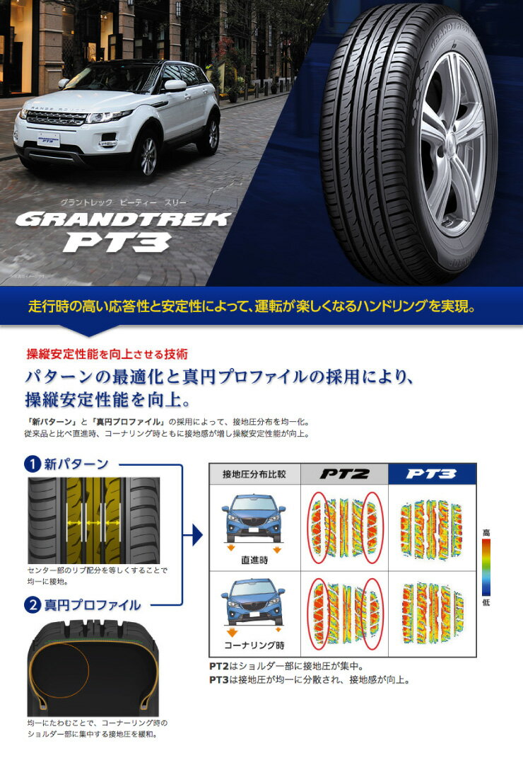 225/65R17 102H DUNLOP ダンロップ GRANDTREK PT3 グラントレック PT3 AZ SPORTS EX10 AZスポーツ EX10 サマータイヤホイール4本セット