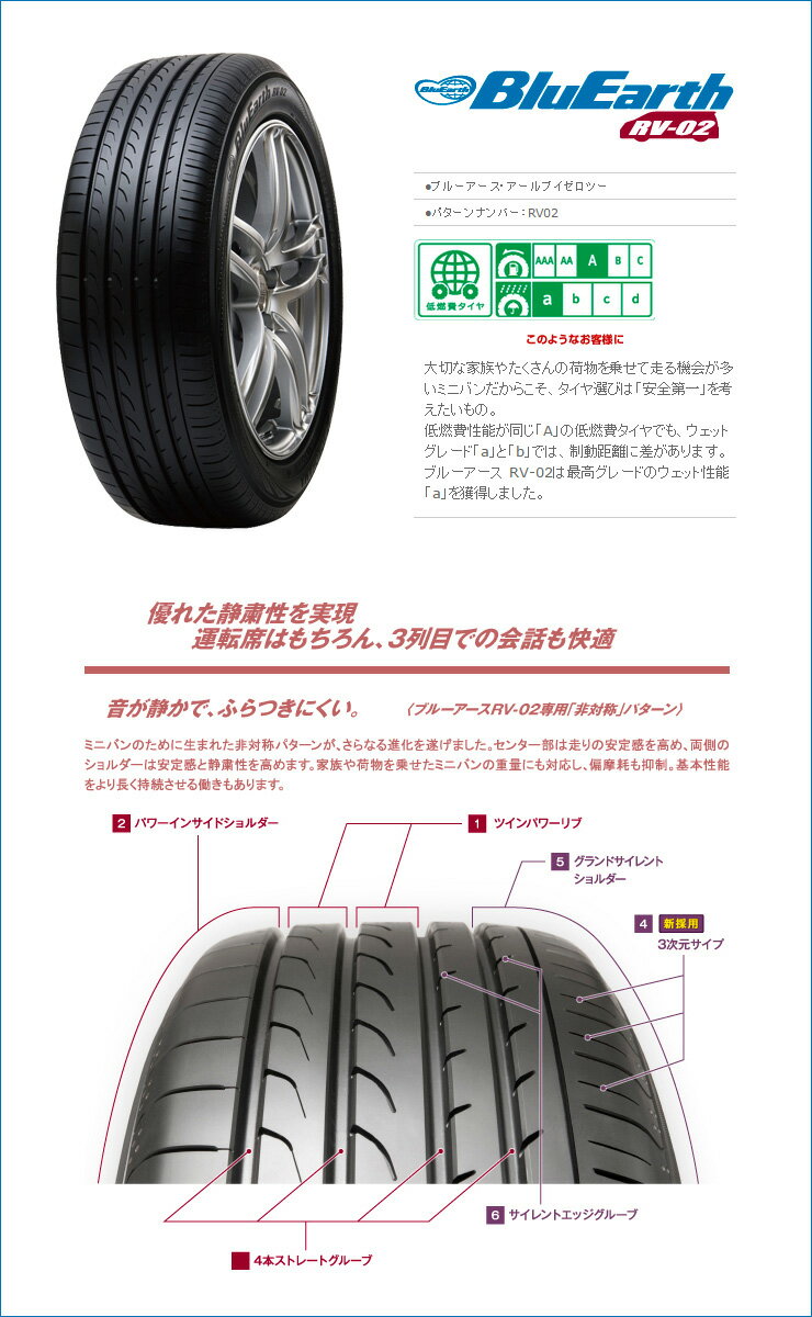 225/60R18 100V YOKOHAMA ヨコハマ BLUE EARTH RV02 ブルーアース RV-02 WEDS F ZERO FZ-1 ウェッズ エフゼロ FZ-1 サマータイヤホイール4本セット【取付対象】