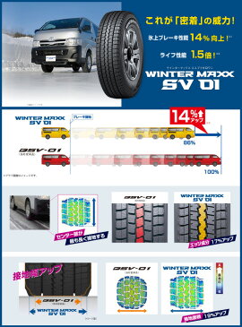 195/80R15 DUNLOP ダンロップ WINTER MAXX SV01 ウインターマックス SV01 BARE ROCK DD ベアロック DD スタッドレスタイヤホイール4本セット