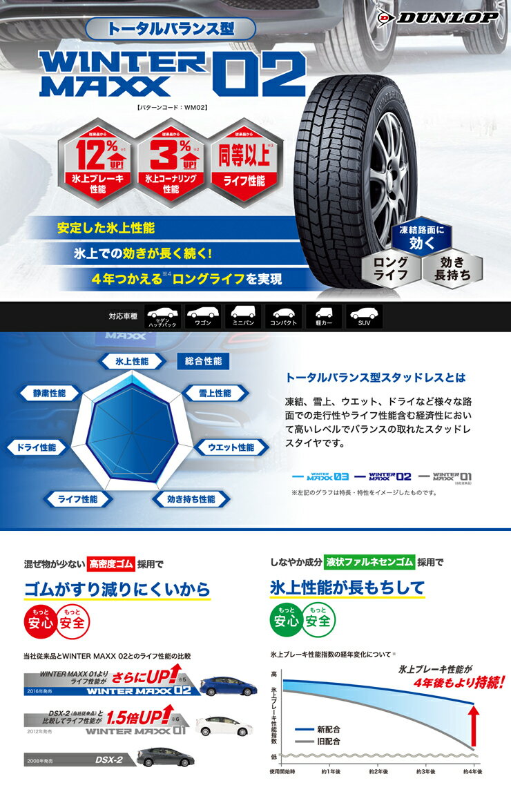 215/65R16 98Q DUNLOP ダンロップ WINTER MAXX 02 WM02 ウインターマックス 02 NITRO POWER WARHEAD ナイトロパワー ウォーヘッド スタッドレスタイヤホイール4本セット for 200系ハイエース【取付対象】