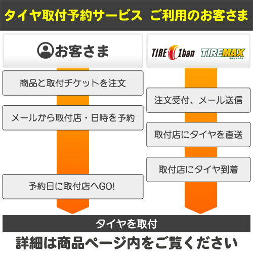 2022年製 サマータイヤ 155/65R14 75H ブリヂストン エコピア NH200 C BRIDGESTONE ECOPIA NH200 C