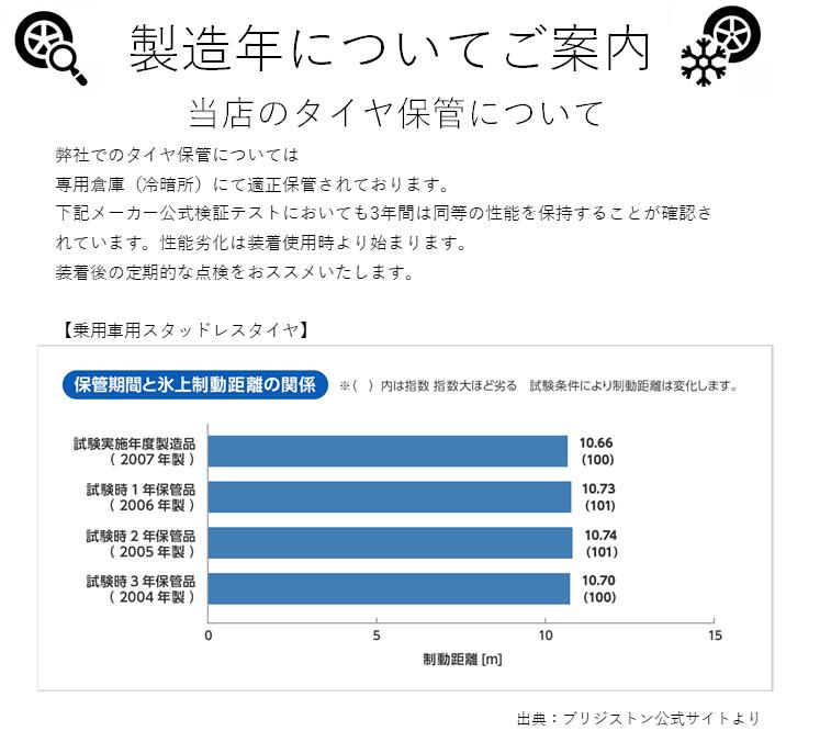 年製スタッドレスタイヤ 4本セット NEXEN    JChere日本