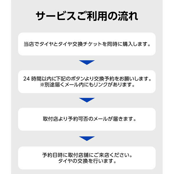 タイヤ交換チケット(タイヤの脱着) 12インチ...の紹介画像3