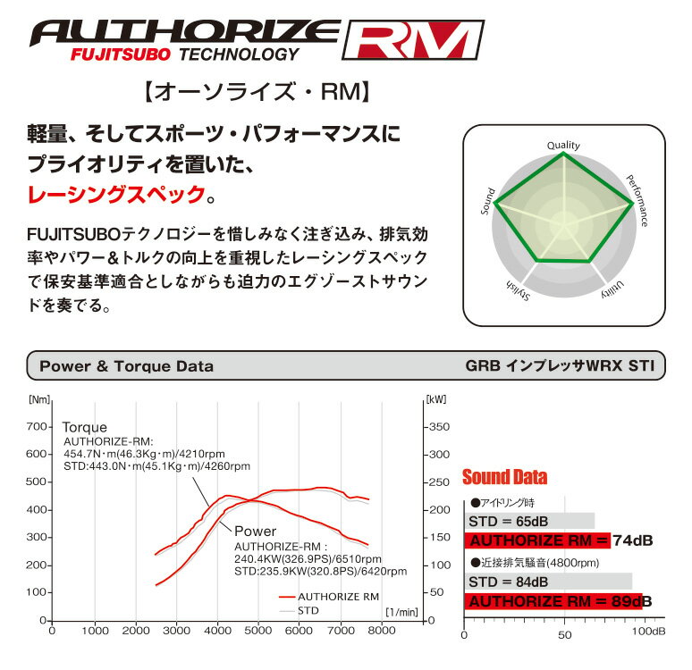 フジツボ マフラー オーソライズRM NCP131 ヴィッツ RS 1.5 2WD G's用 [FUJITSUBO][AUTHORIZE_RM][240-21131]