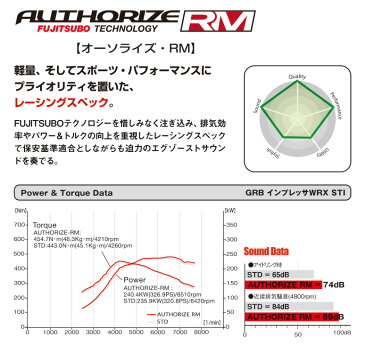 フジツボ マフラー オーソライズRM NCP131 ヴィッツ RS 1.5 2WD G's用 [FUJITSUBO][AUTHORIZE_RM][240-21131]