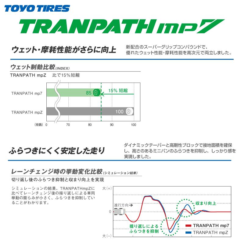 【取付対象】【4本単位での販売】TOYOTIRES トーヨー トランパス MP7 ミニバン 在庫 TRANPATH サマータイヤ 225/55R18 1本価格 タイヤのみ サマータイヤ 18インチ