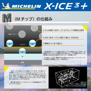 ミシュラン 2019年製 X-ICE XI3+ エックスアイス XICE 3+ スタッドレス 正規品 265/65R17 MANARAY NITRO POWER DERINGER デリンジャー ホイールセット 17インチ 17 X 8.0J +20 6穴 139.7