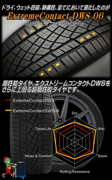 ■送料無料 2018年製 新品 コンチネンタル DWS06 255/35R19 96Y XL Continental EXTREME CONTACT サマータイヤ エクストリーム ディーダブルエス06 255/35-19