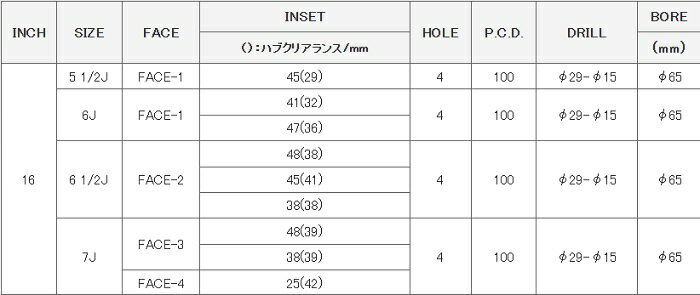 【取り寄せ品】 送料無料 4本セット ホイールのみ レイズ ボルクレーシング G025 HK 16インチ 5.5J インセット+45 4穴 PCD100 ハブ径65.0 FACE:1 JWL+Rスペック2 鍛造 RAYS VOLKRACING FORGED 軽量 日本製 M14ボルト対応 3