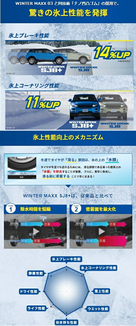 【取付対象】ダンロップ ウインターマックスSJ8+ 265/50R19 110Q XL DUNLOP WINTER MAXX SJ8+(タイヤ単品1本価格） 3