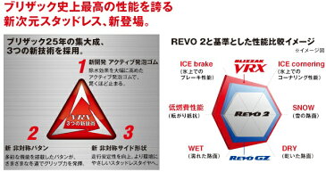 【取付対象】ブリヂストン ブリザック BLIZZAK VRX 195/65R15 91Q スタッドレスタイヤ 単品 BRIDGESTONE VRX 冬タイヤ(タイヤ単品1本価格)