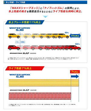 ダンロップ スタッドレスタイヤ WINTER MAXX SJ 8 215/60R17 96Q ウインターマックスSJ8 DUNLOP(タイヤ単品1本価格)