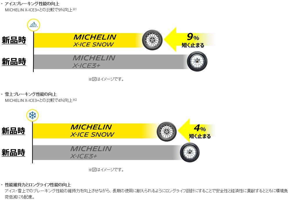 【取付対象】ミシュラン スタッドレスタイヤ X-ICE SNOW 195/65R15 95T XL エックスアイス スノー MICHELIN(タイヤ単品1本価格）